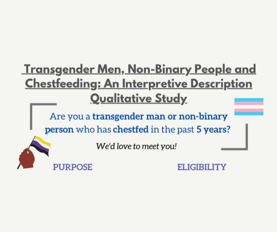transgender-men-non-binary-people-and-chestfeeding-an-interpretive-description-qualitative-study
